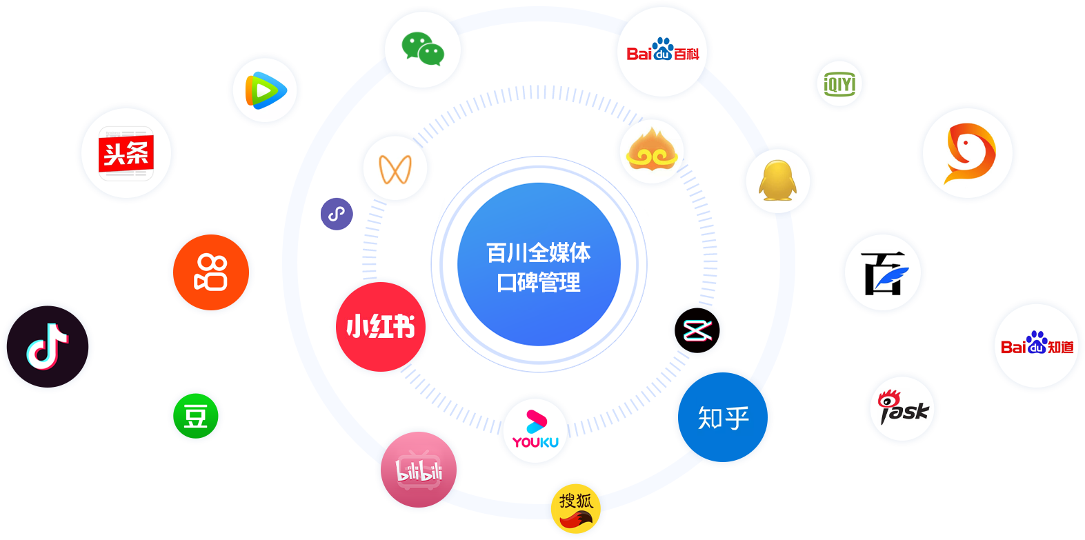 seo百川全媒體口碑管理